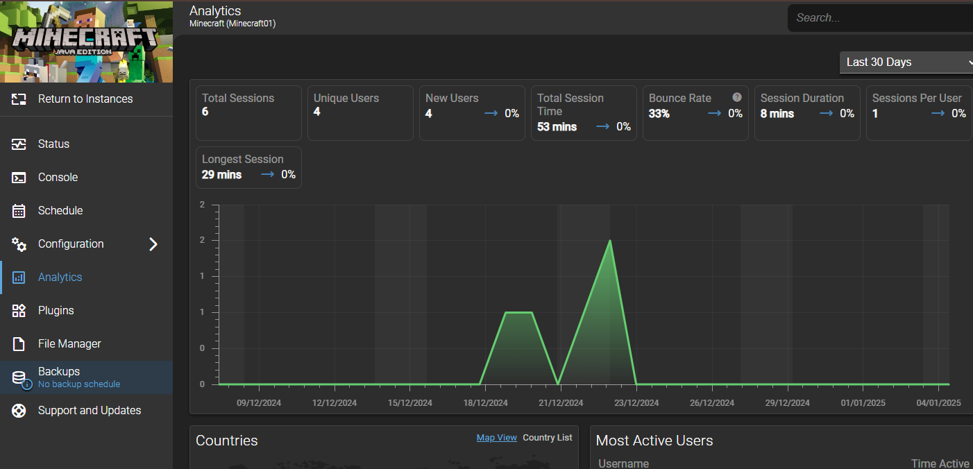 Painel de Controle 3